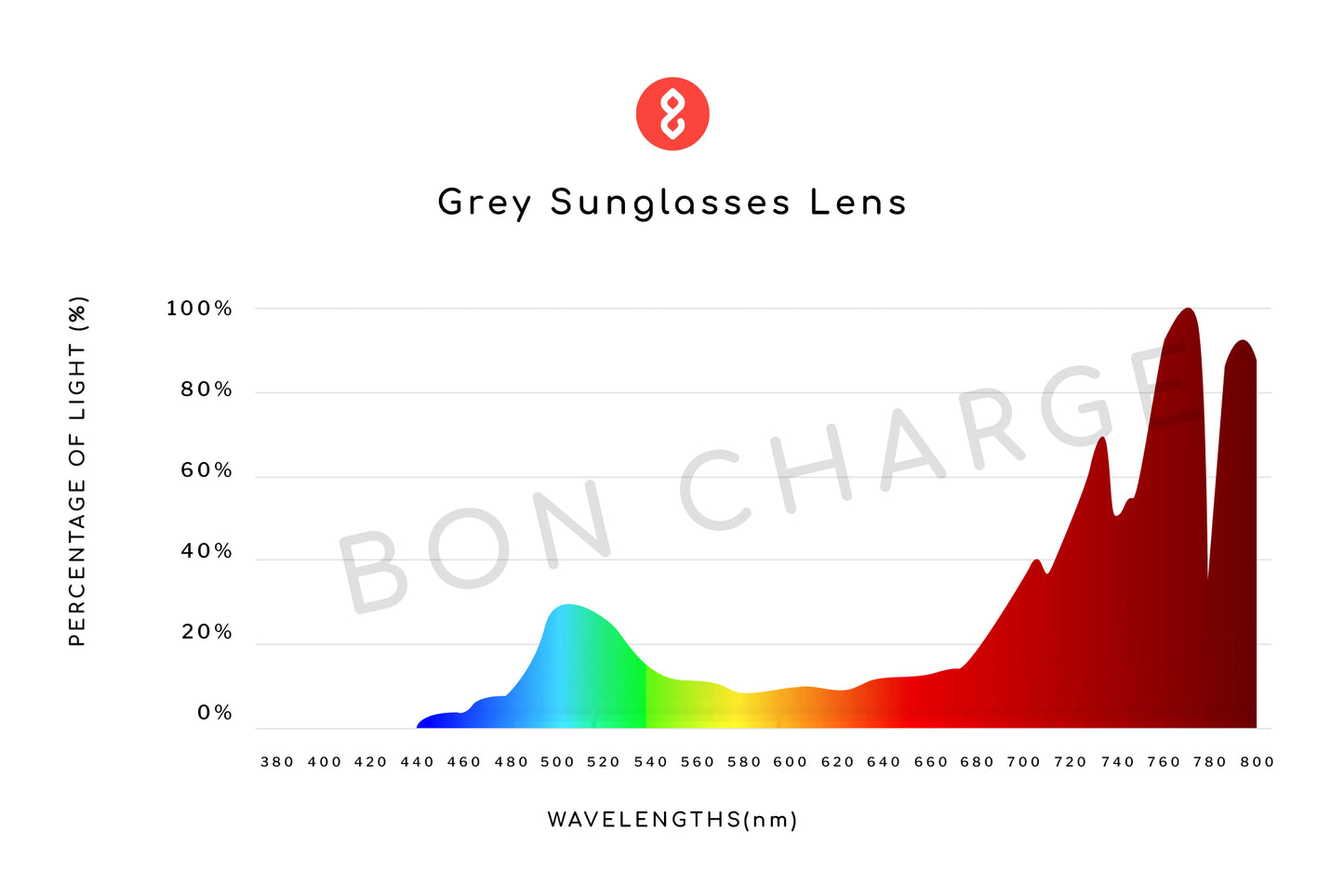 Spectrometer Test Results of Denver Sunglasses Prescription (Grey)
