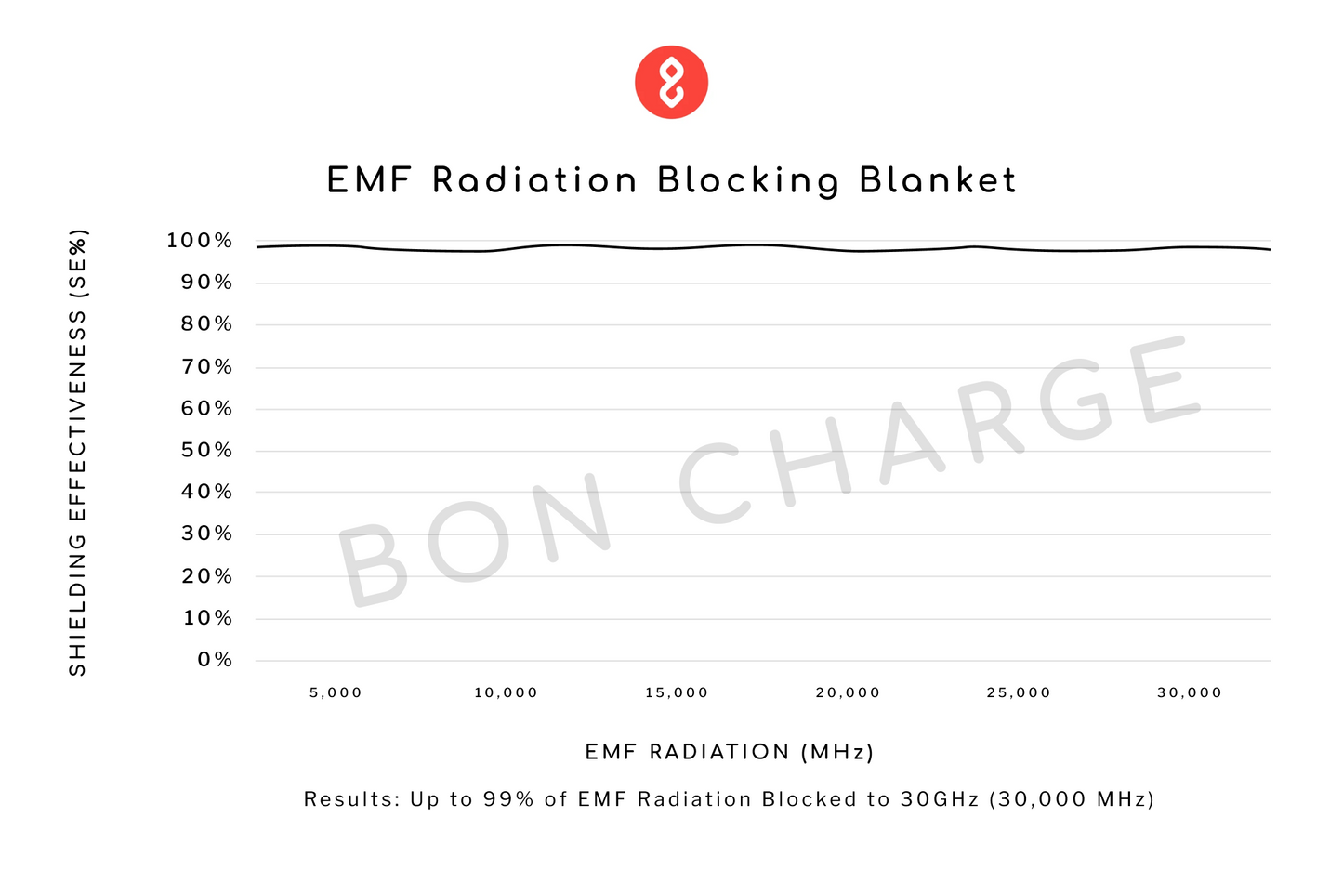 EMF Radiation Blocking Blanket
