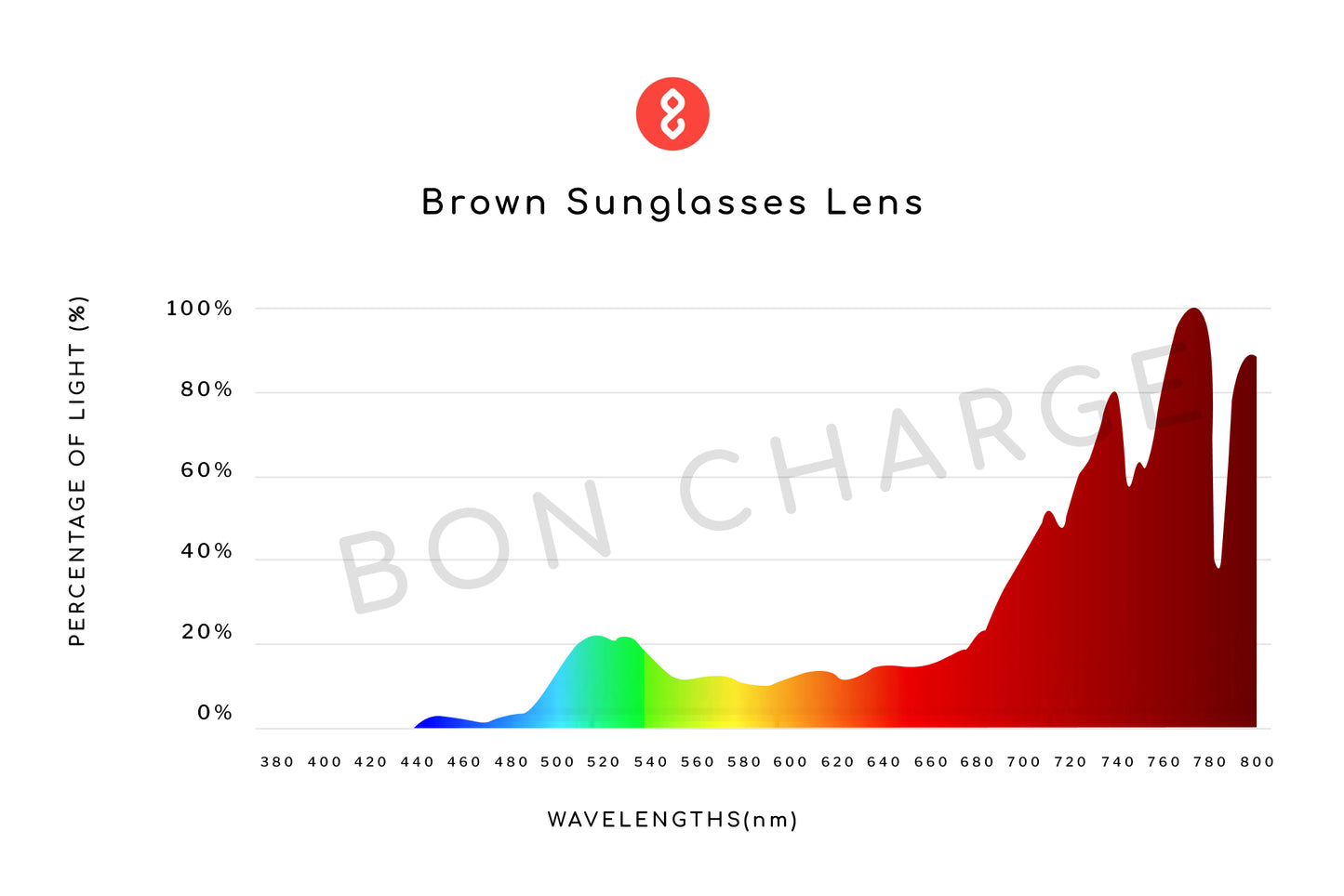 Crystal Sunglasses Readers (Brown)