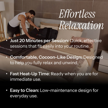 Infrared Sauna Blanket